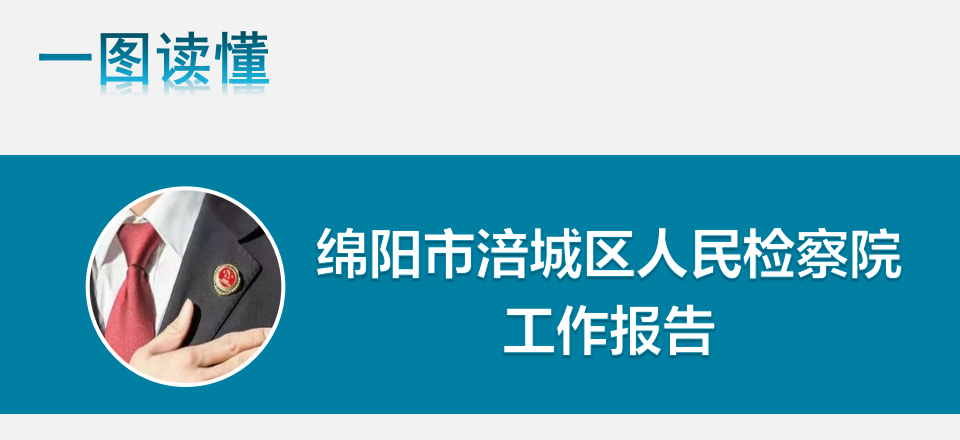 【两会专辑】一图读懂涪城区人民检察院工作报告